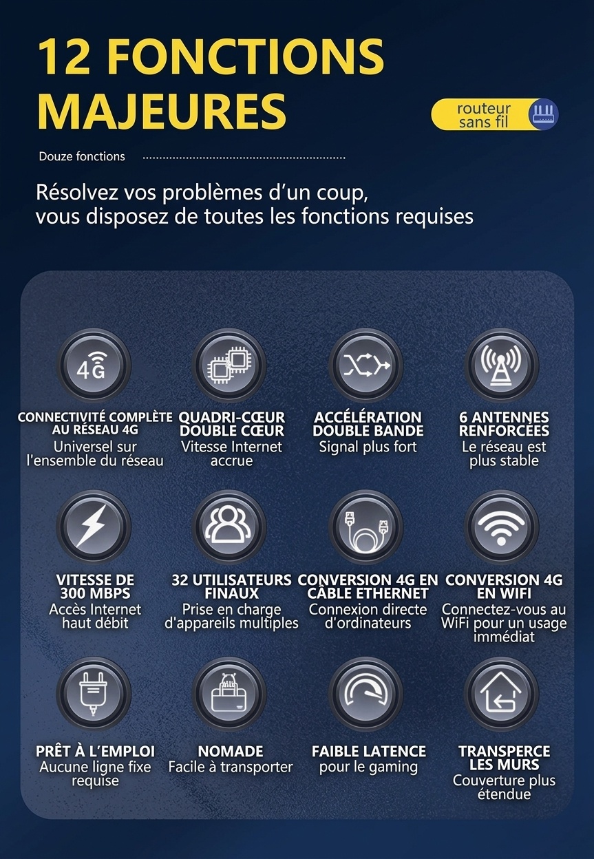 Routeur sans fil intelligent CP103 4G LTE WiFi 6, haut débit 300 Mbps, CPE de bureau compact avec emplacement pour carte SIM, connecte jusqu'à 32 appareils