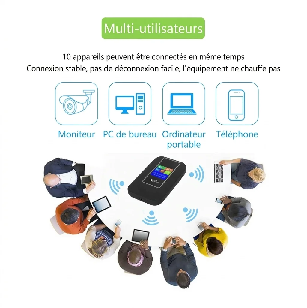 Routeur Wi-Fi mobile portable 4G LTE MF860, batterie 2100 mAh, MiFi de poche déverrouillé avec emplacement pour carte SIM, prend en charge jusqu'à 10 appareils