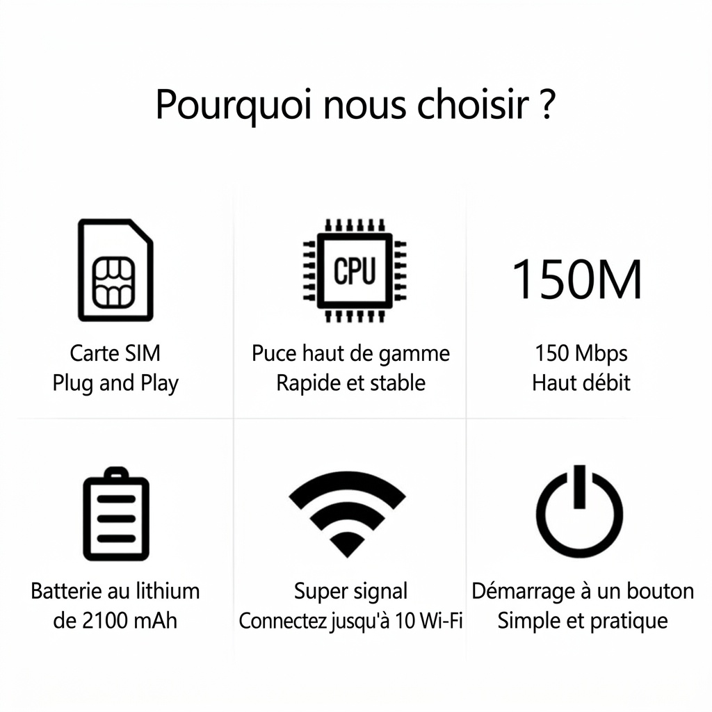 Routeur Wi-Fi mobile portable 4G LTE MF860, batterie 2100 mAh, MiFi de poche déverrouillé avec emplacement pour carte SIM, prend en charge jusqu'à 10 appareils
