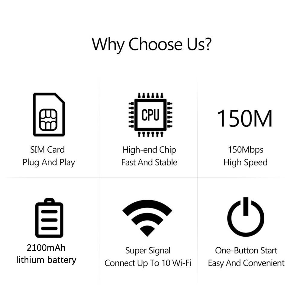 MF860 Portable 4G LTE Mobile WiFi Hotspot Router, 2100mAh Battery, Unlocked Pocket MiFi with SIM Card Slot, Supports up to 10 Devices