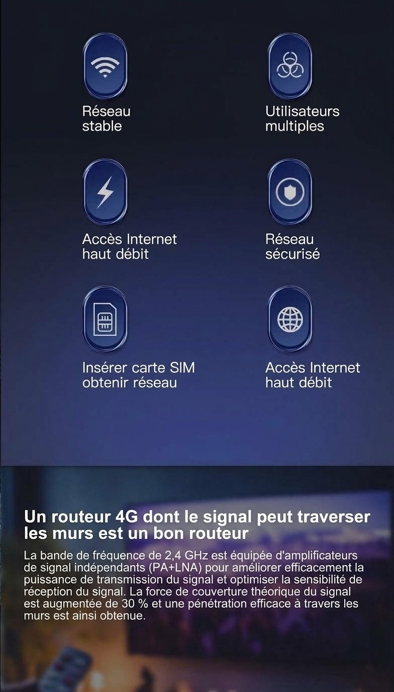 Routeur sans fil 4G LTE CPF914 avec batterie de 5200 mAh, 6 antennes à gain élevé, emplacement pour carte SIM, passerelle CPE portable et de bureau