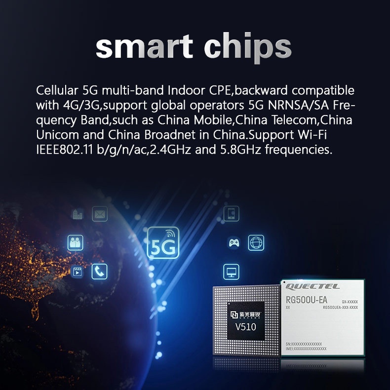 M55 5G Wireless CPE Router, Dual-Band Gigabit WiFi, Full Gigabit Ethernet Ports, SIM Card Slot, Connects up to 64 Devices for Home & Office