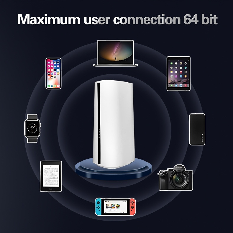 M55 5G Wireless CPE Router, Dual-Band Gigabit WiFi, Full Gigabit Ethernet Ports, SIM Card Slot, Connects up to 64 Devices for Home & Office