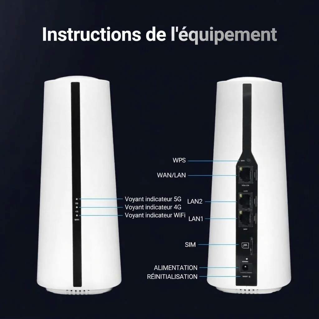 Routeur CPE sans fil 5G M55, Wi-Fi Gigabit double bande, ports Ethernet Gigabit, emplacement pour carte SIM, connecte jusqu'à 64 appareils pour la maison et le bureau