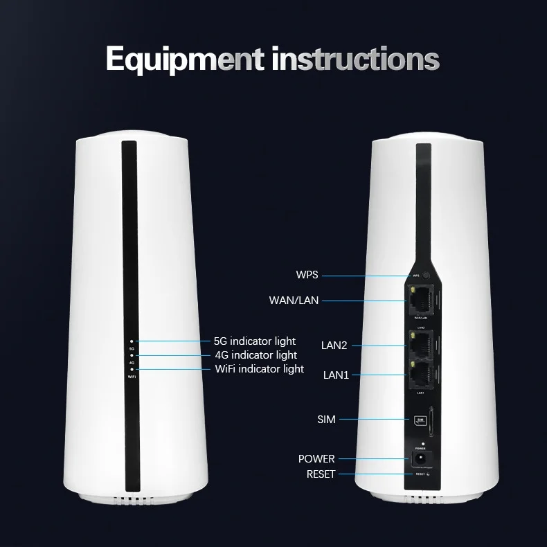 M55 5G Wireless CPE Router, Dual-Band Gigabit WiFi, Full Gigabit Ethernet Ports, SIM Card Slot, Connects up to 64 Devices for Home & Office