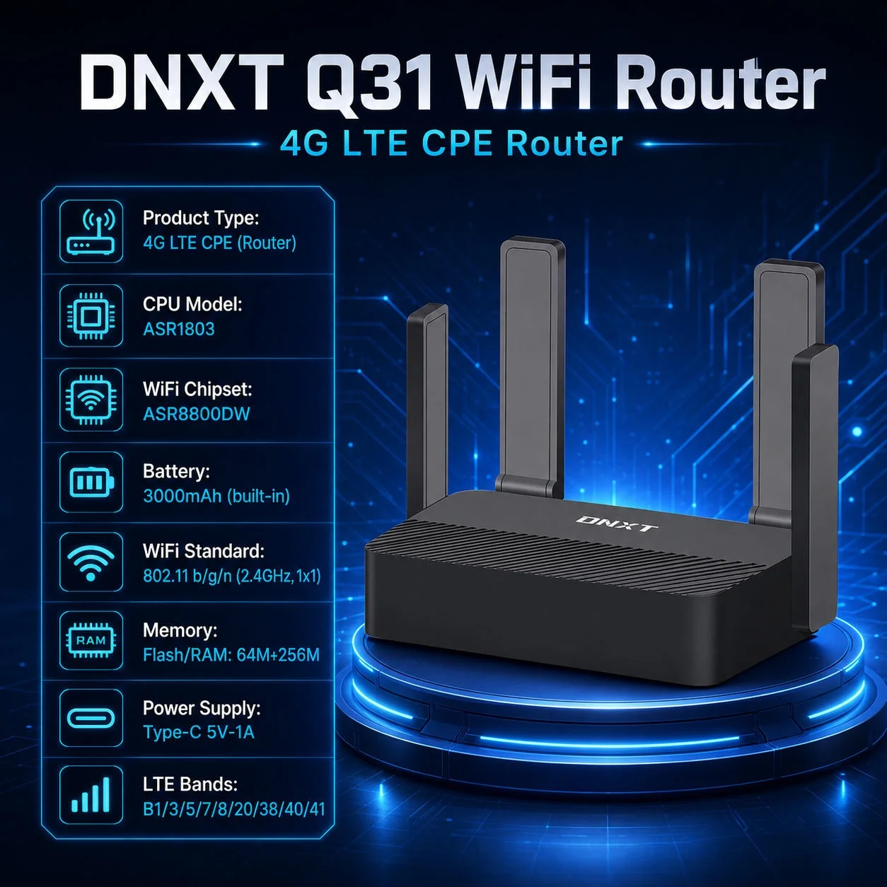 DNXT Q31 Portable 4G LTE WiFi 6 CPE Router with 3000mAh Battery, Type-C Charging, SIM Card Slot, Compact Wireless Hotspot for Home & Travel