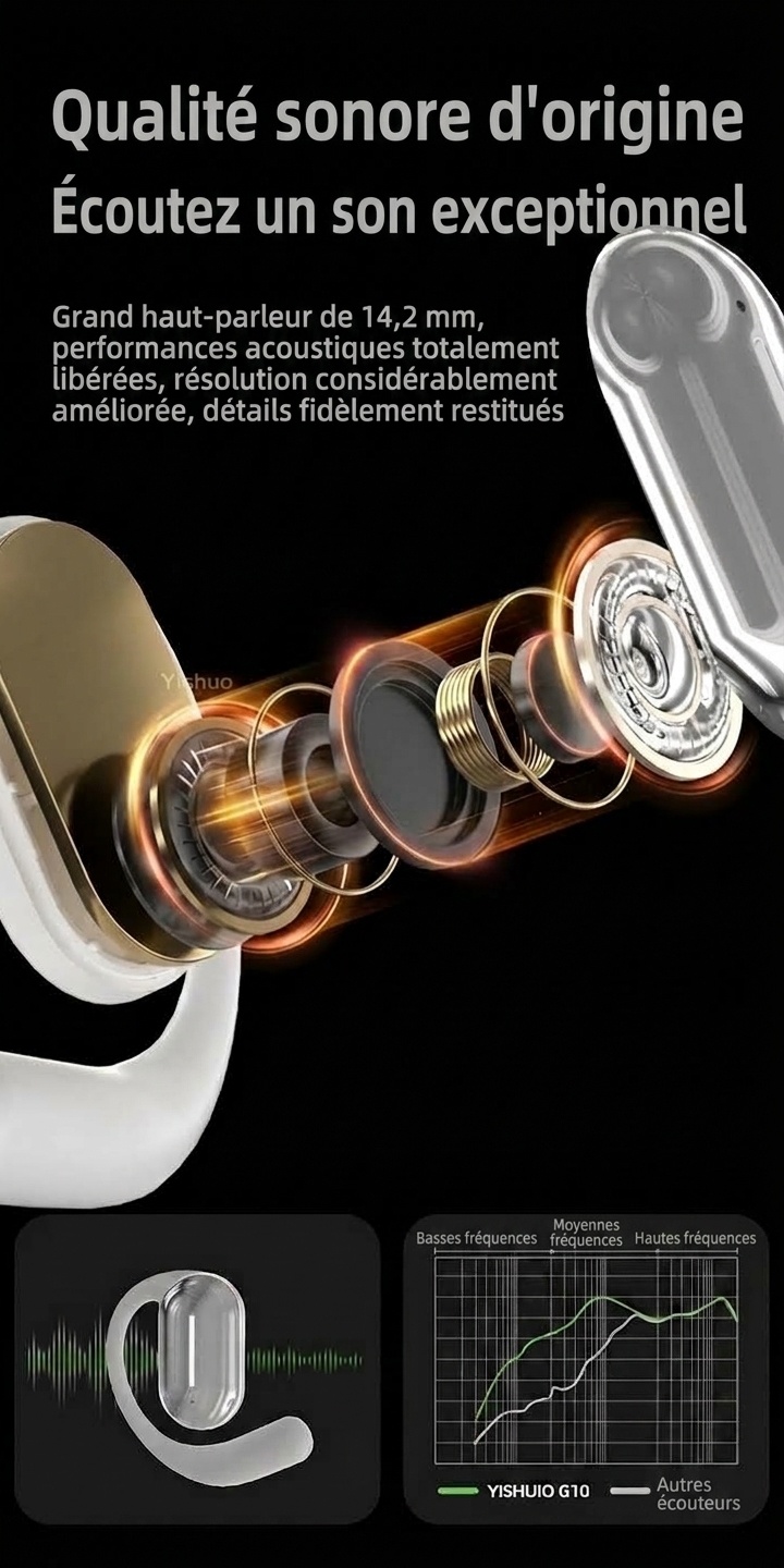Wireless Open-Ear Bluetooth Earbuds with Charging Case