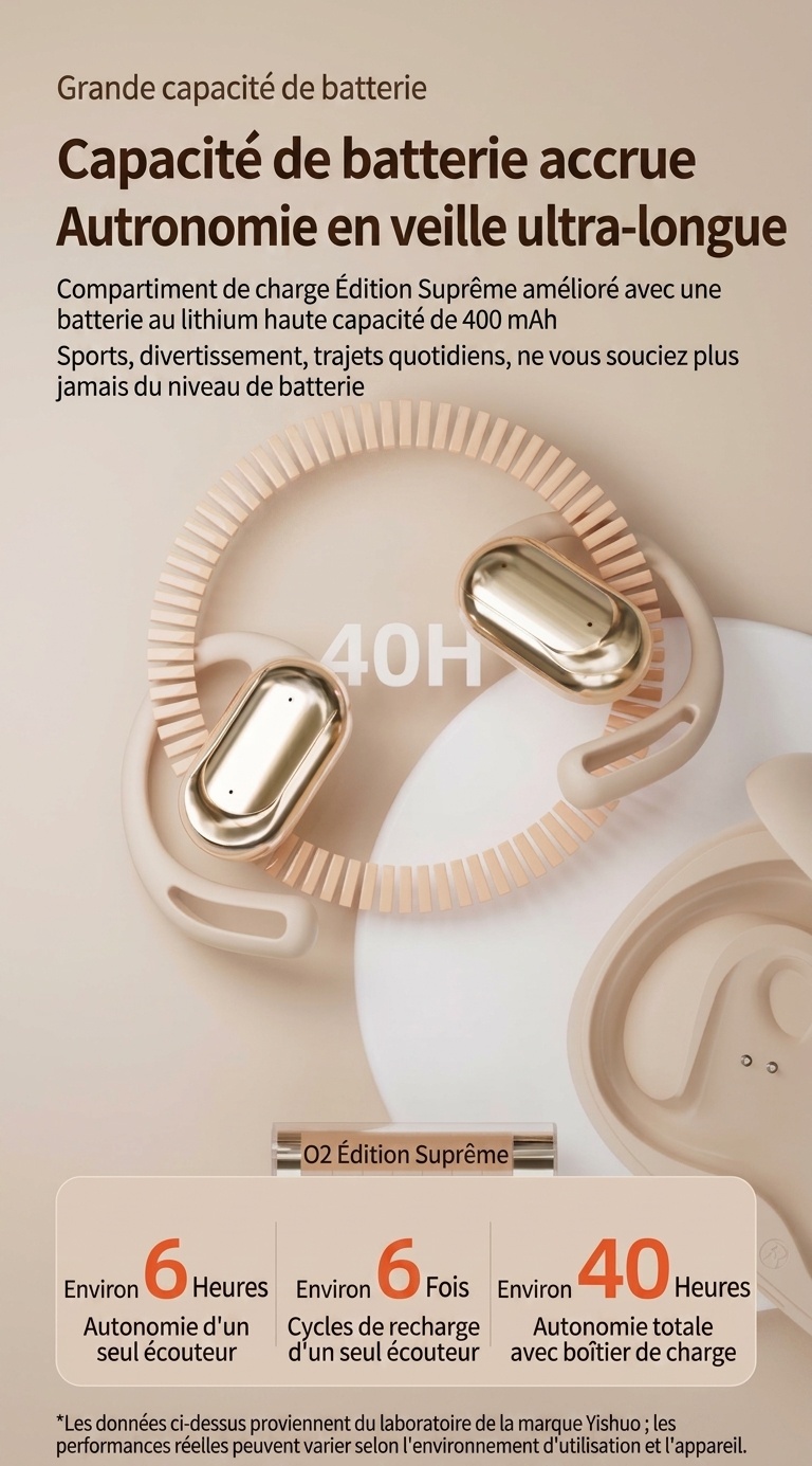 Wireless Open-Ear Earbuds with LED Digital Battery Case