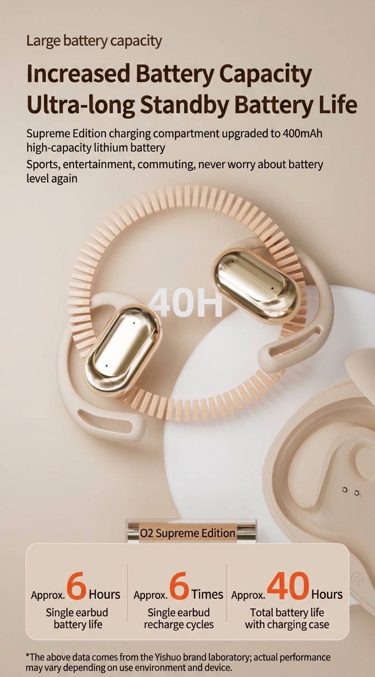 Wireless Open-Ear Earbuds with LED Digital Battery Case