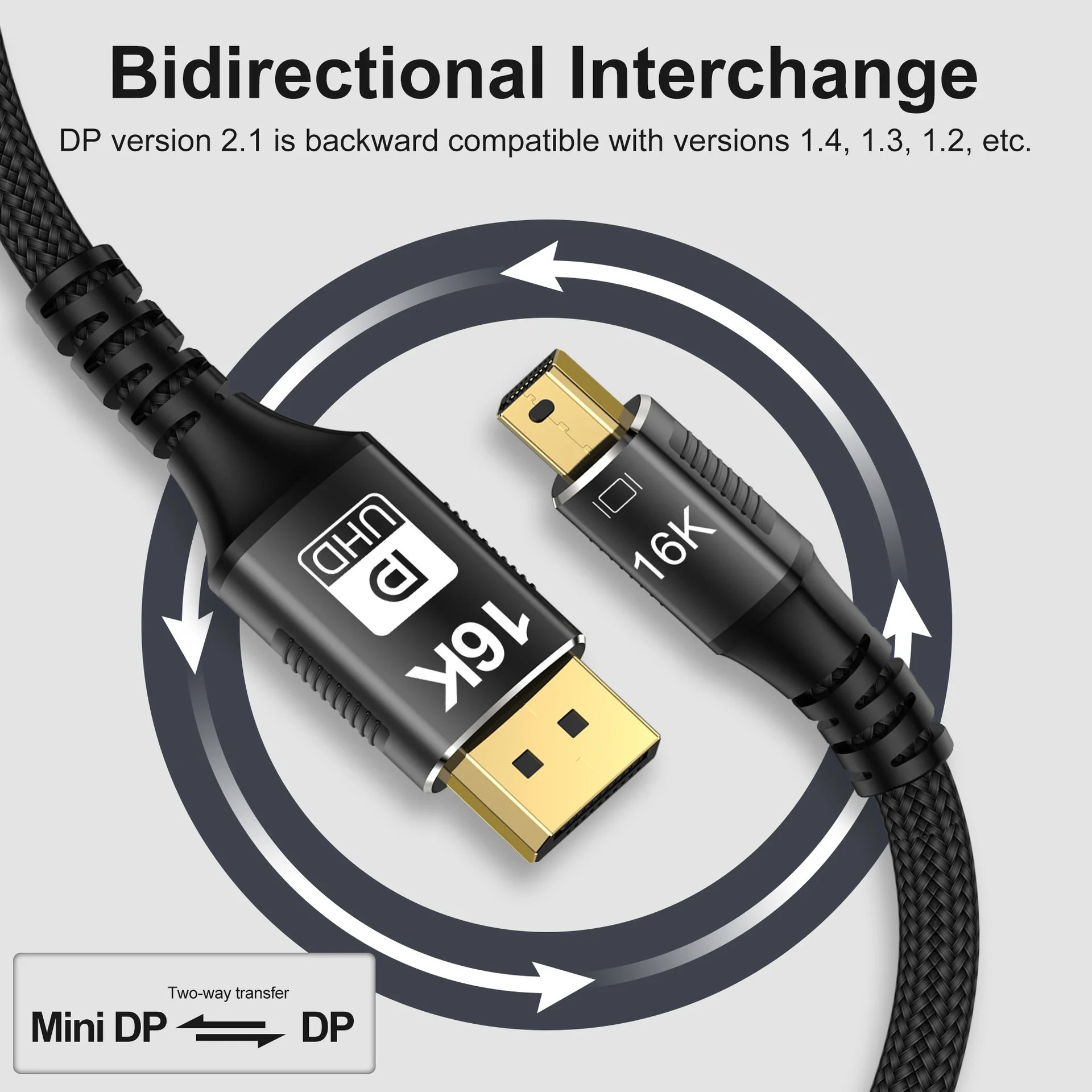 Mini DP to DP 2.1 Cable 16K@60Hz 80Gbps DisplayPort Adapter