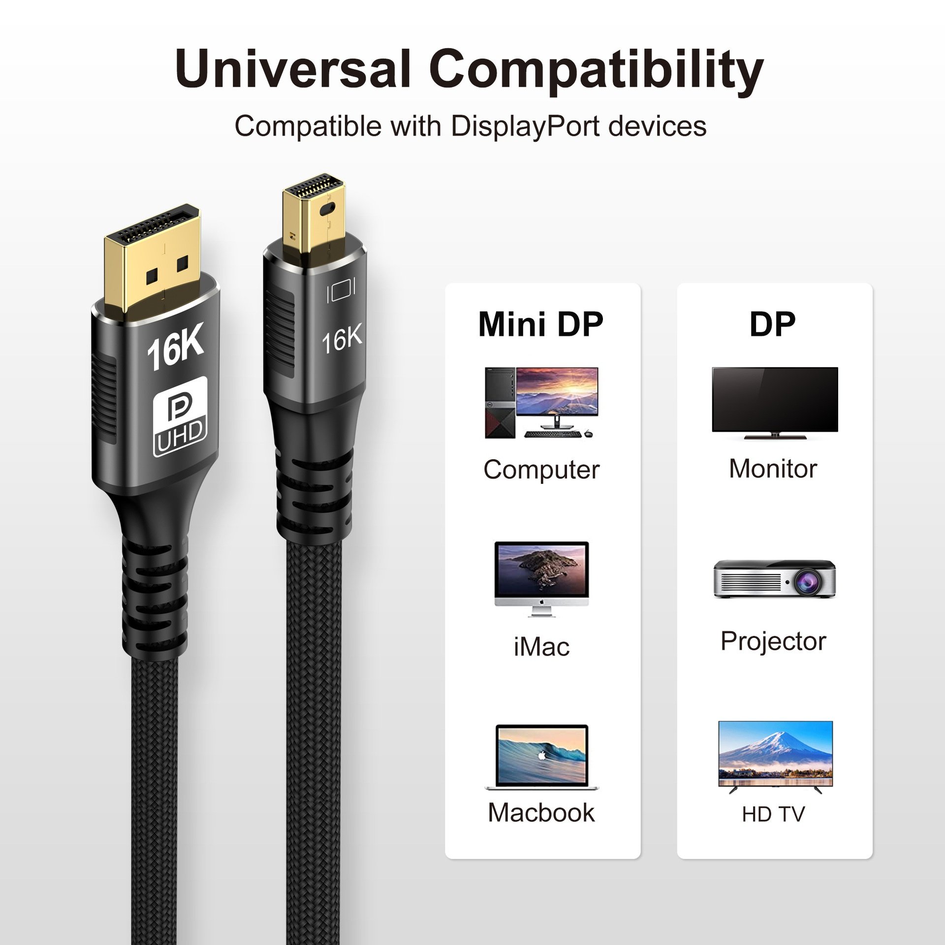 Mini DP to DP 2.1 Cable 16K@60Hz 80Gbps DisplayPort Adapter