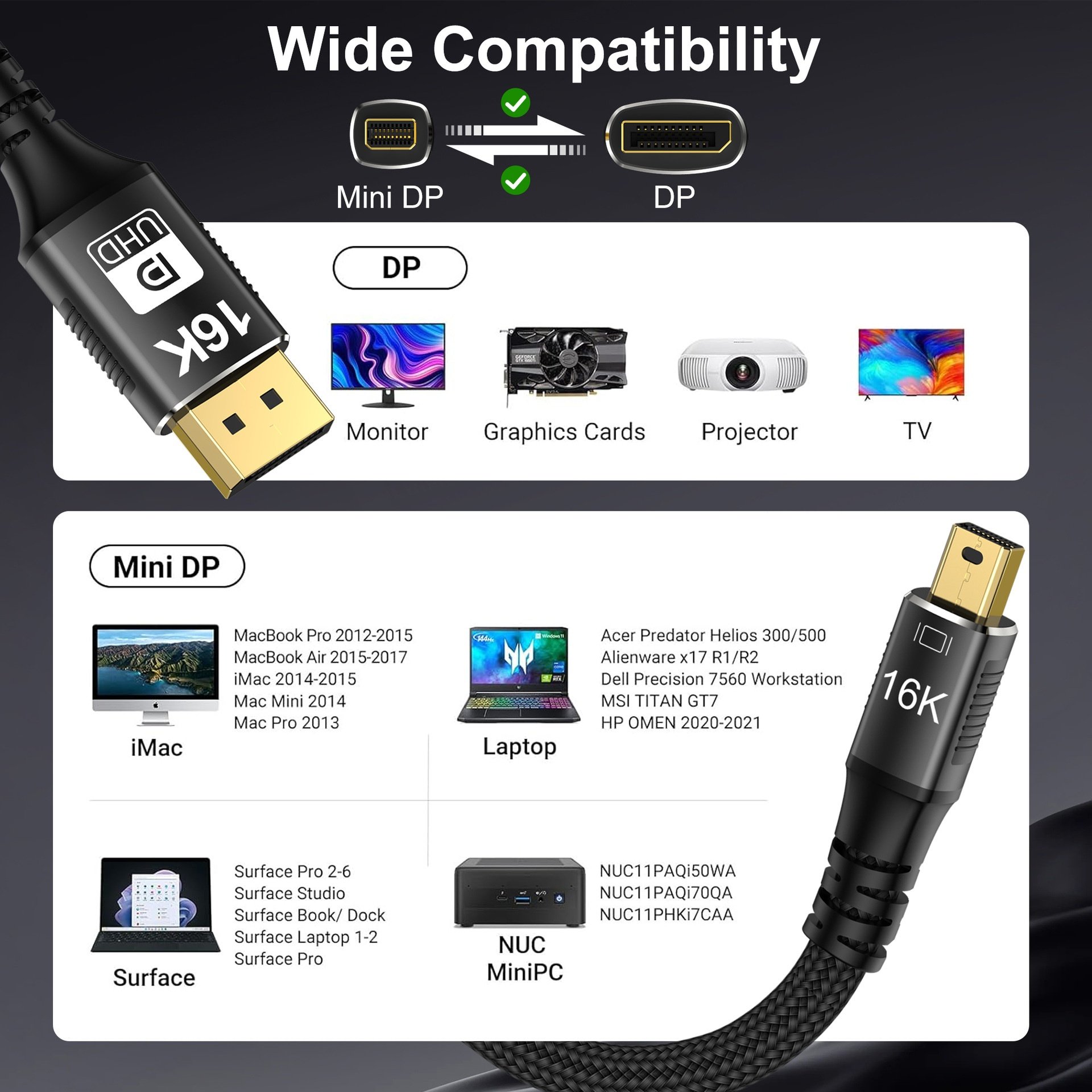 Mini DP to DP 2.1 Cable 16K@60Hz 80Gbps DisplayPort Adapter
