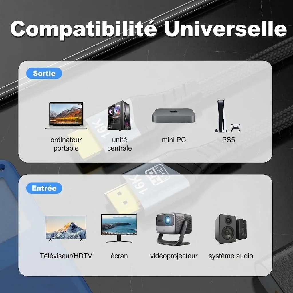 Câble HDMI 2.2 16K - Ultra haut débit tressé 96 Gbit/s
