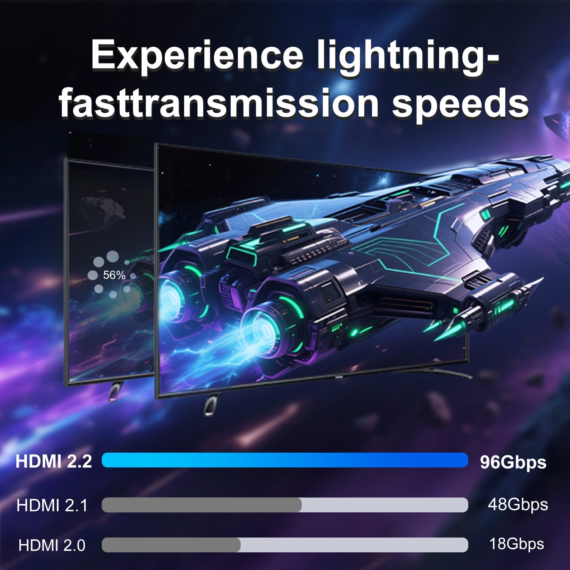 16K HDMI 2.2 Cable - Ultra High Speed Braided 96Gbps
