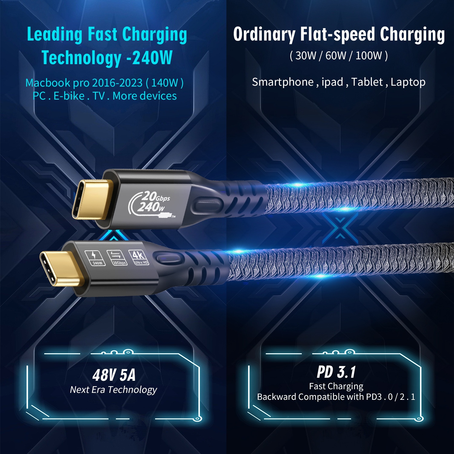 USB C to USB C Cable 240W PD 20Gbps 4K Video E-Marker