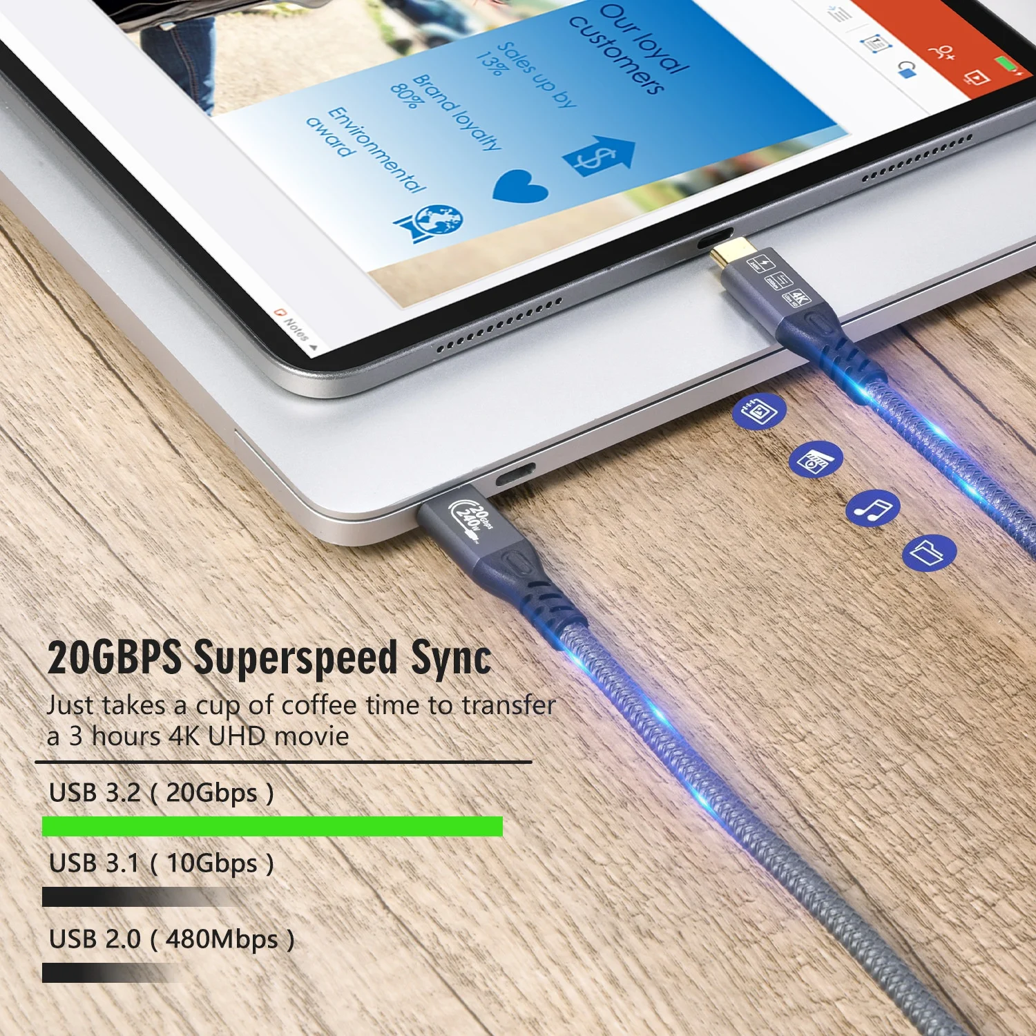 USB C to USB C Cable 240W PD 20Gbps 4K Video E-Marker
