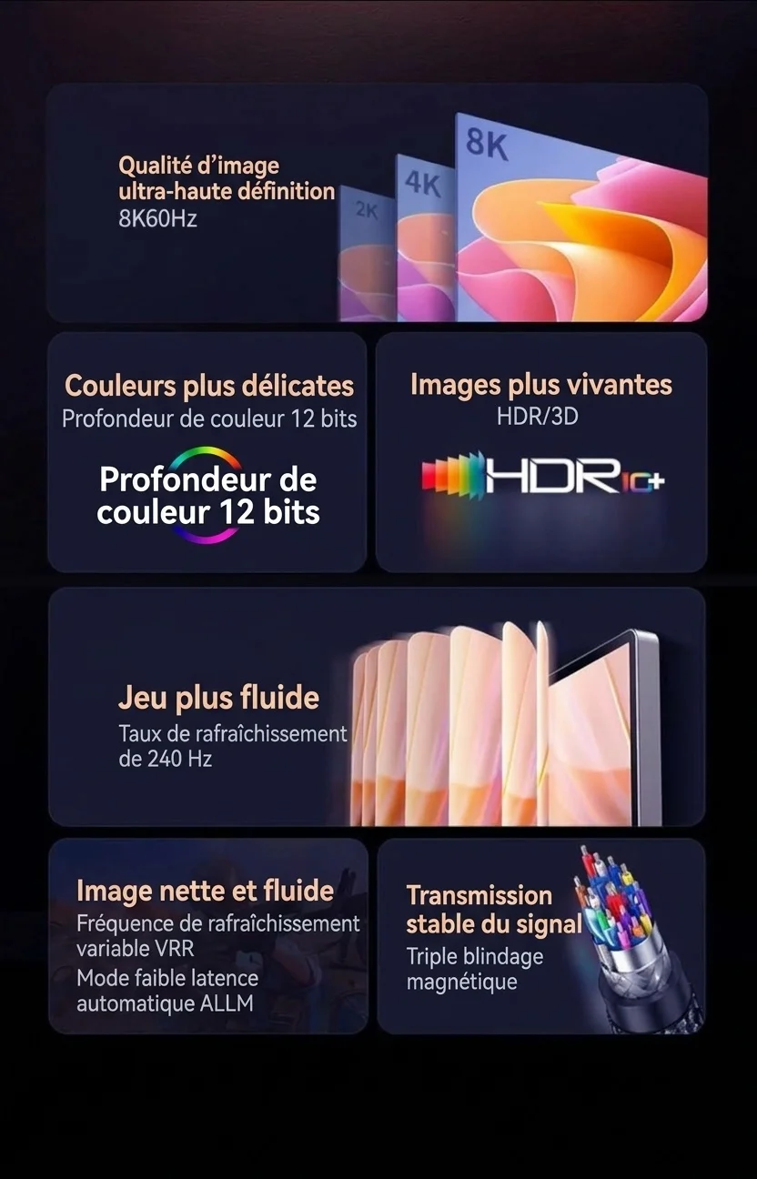 Répartiteur HDMI 8K 1 entrée 4 sorties - Ultra HD 48 Gbit/s pour plusieurs écrans