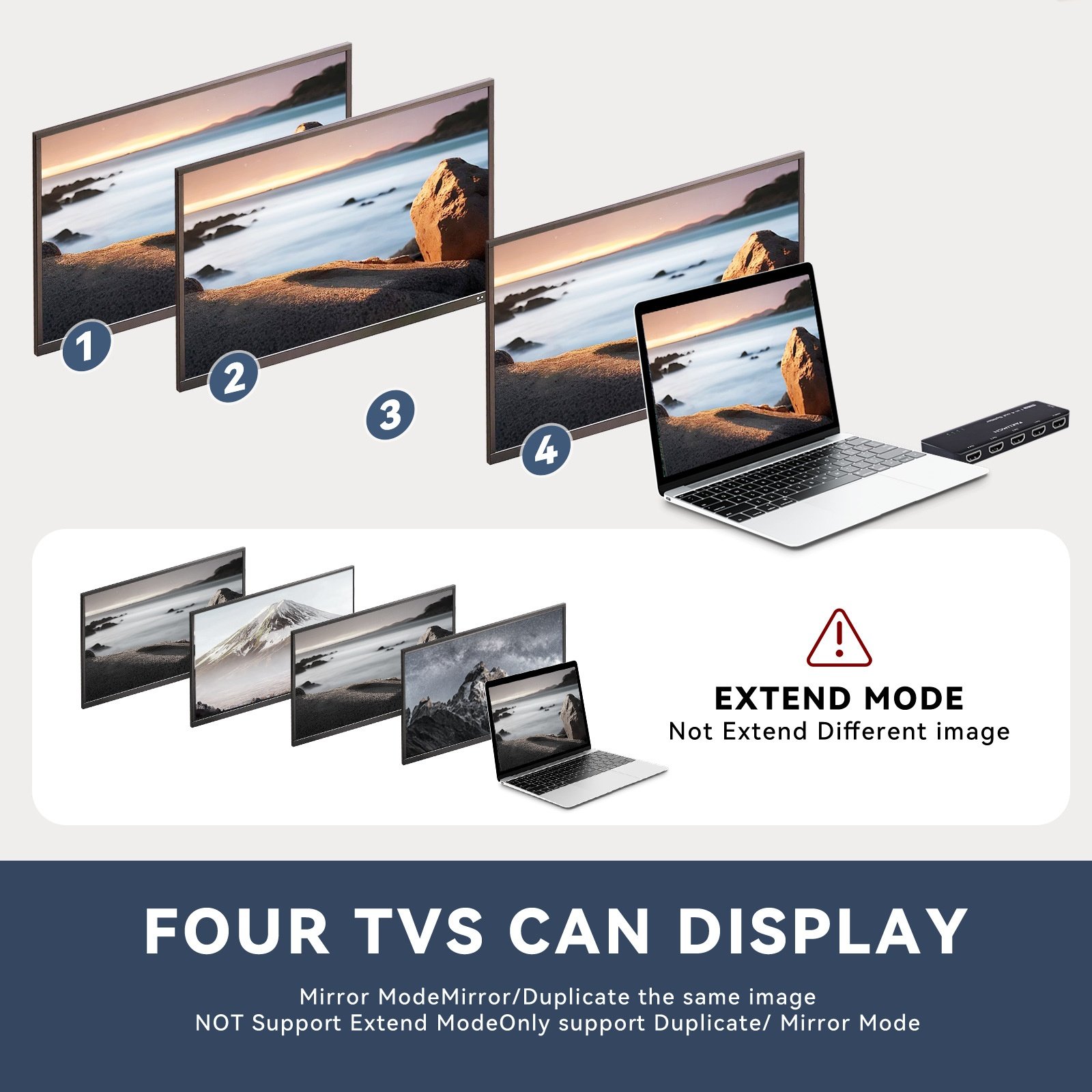 8K HDMI Splitter 1 In 4 Out - Ultra HD 48Gbps for Multiple Displays