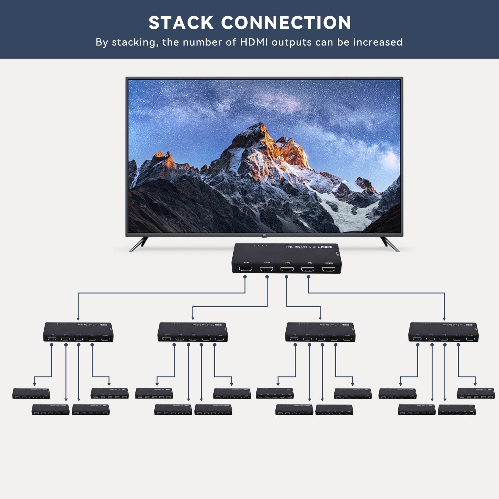 8K HDMI Splitter 1 In 4 Out - Ultra HD 48Gbps for Multiple Displays