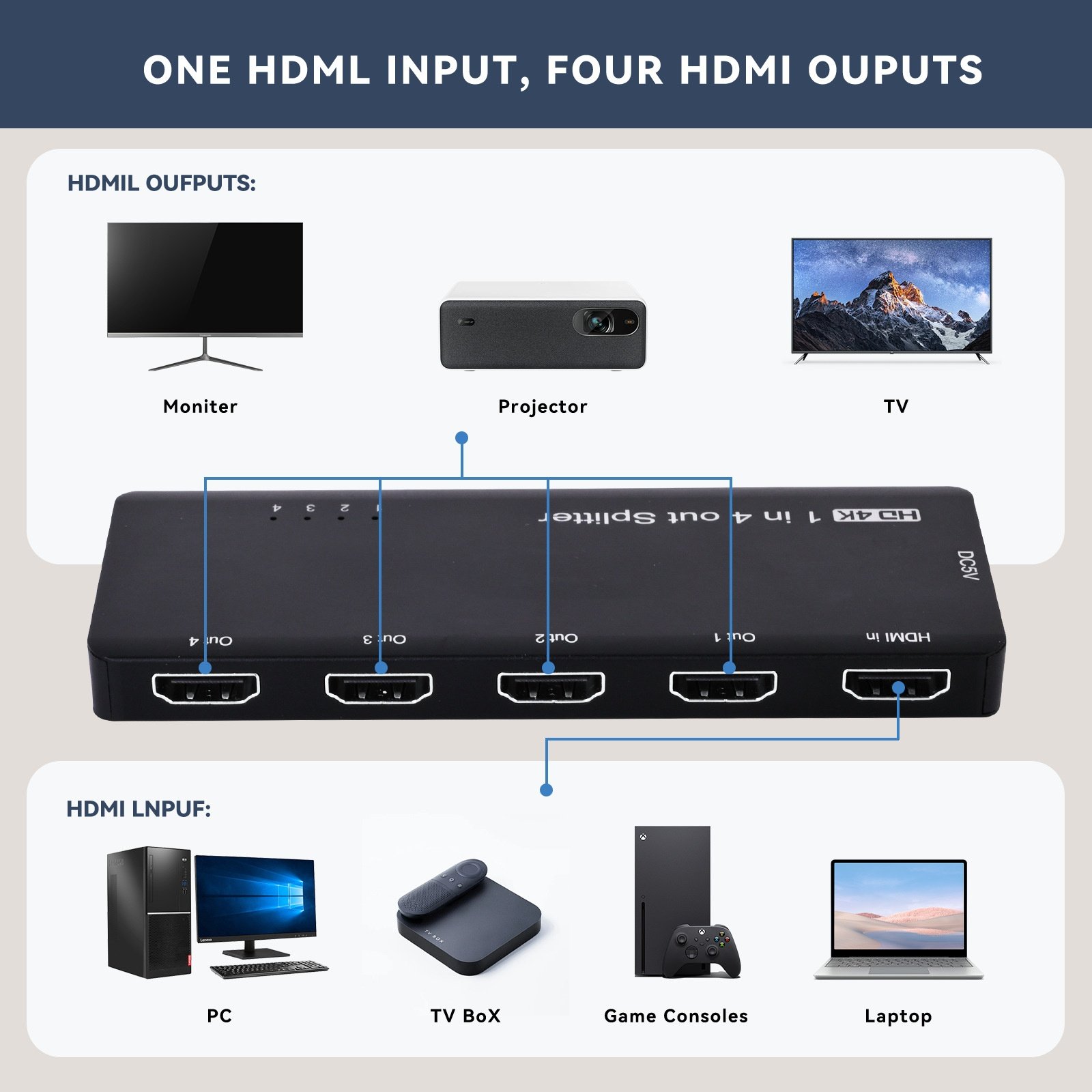 8K HDMI Splitter 1 In 4 Out - Ultra HD 48Gbps for Multiple Displays