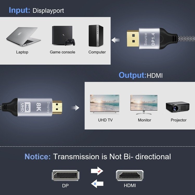 8K DisplayPort 1.4 to HDMI Adapter Cable - DP to HDMI