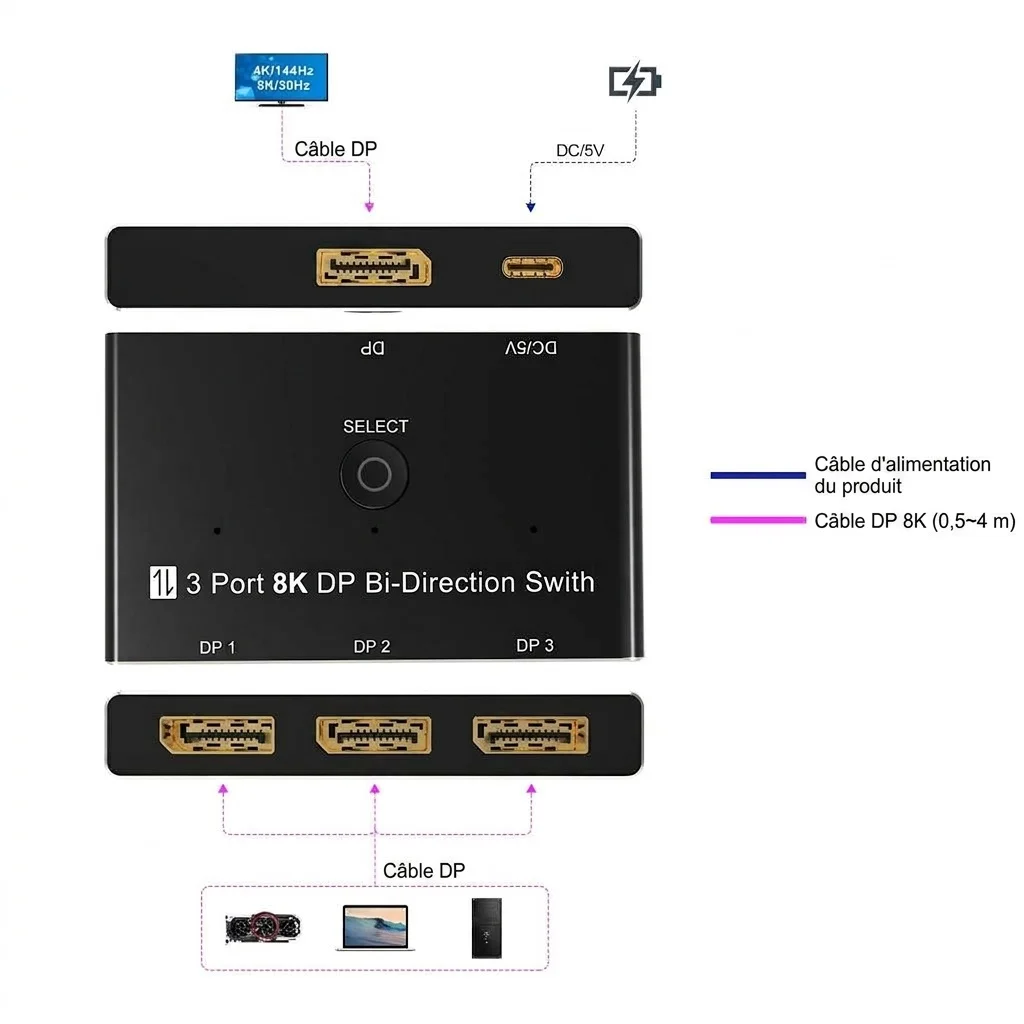 Adaptateur 8K DP 1.4 vers HDMI et commutateur bidirectionnel à 3 ports