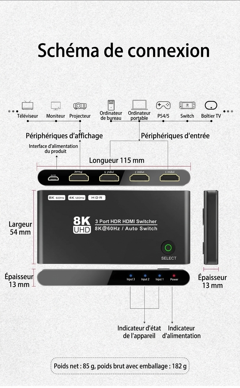 Commutateur HDMI 2.1 8K à 3 ports avec télécommande - HDR 4K à 120 Hz