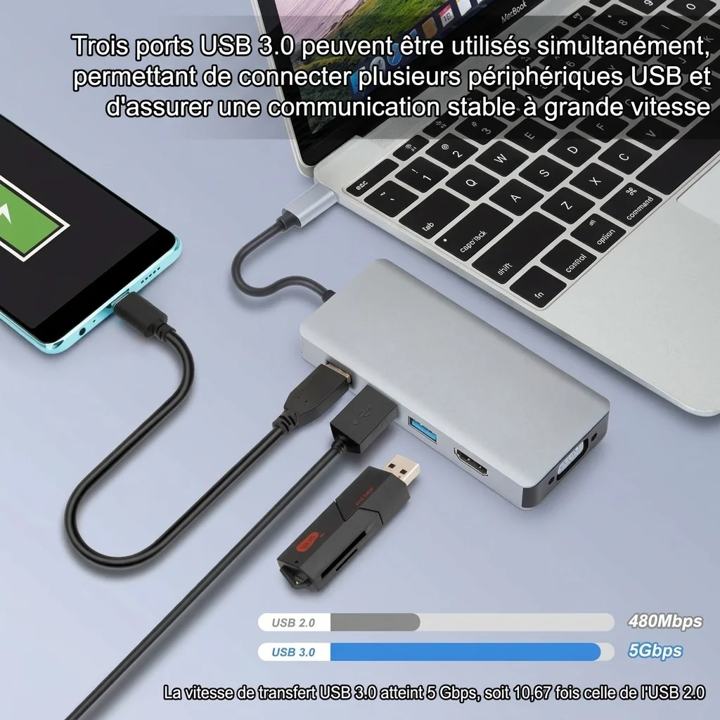 Câble adaptateur USB-C vers HDMI 8K - Convertisseur vidéo UHD 60 Hz