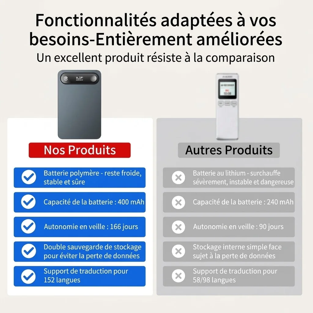 Enregistreur vocal IA avec transcription intelligente et réduction de bruit avancée, compatible MagSafe, 30 heures d'enregistrement, 60 jours d'autonomie en veille, gris