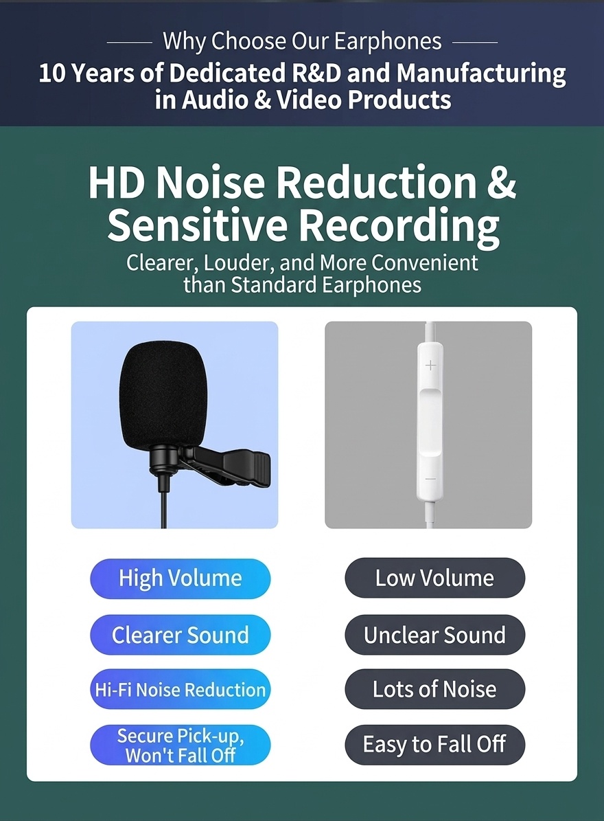 In-Ear Earbuds with Clip-On Lavalier Microphone, 14.2mm PEEK Drivers Noise Cancelling Headset, 1.5m Cable 3.5mm Type-C for Live Streaming Recording