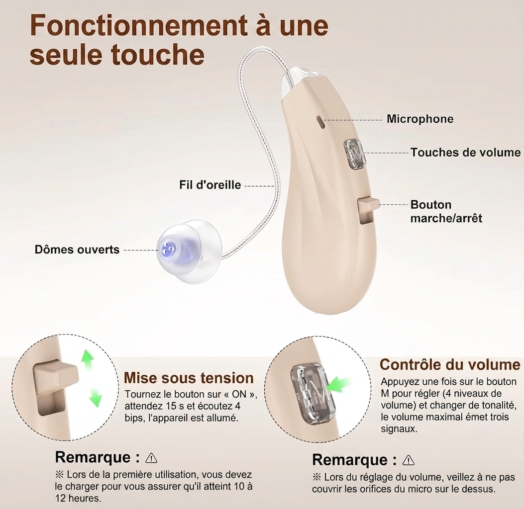 GM-313(P2) RIC BTE Hearing Aid 16-Channel with Open Ear Design #26240024