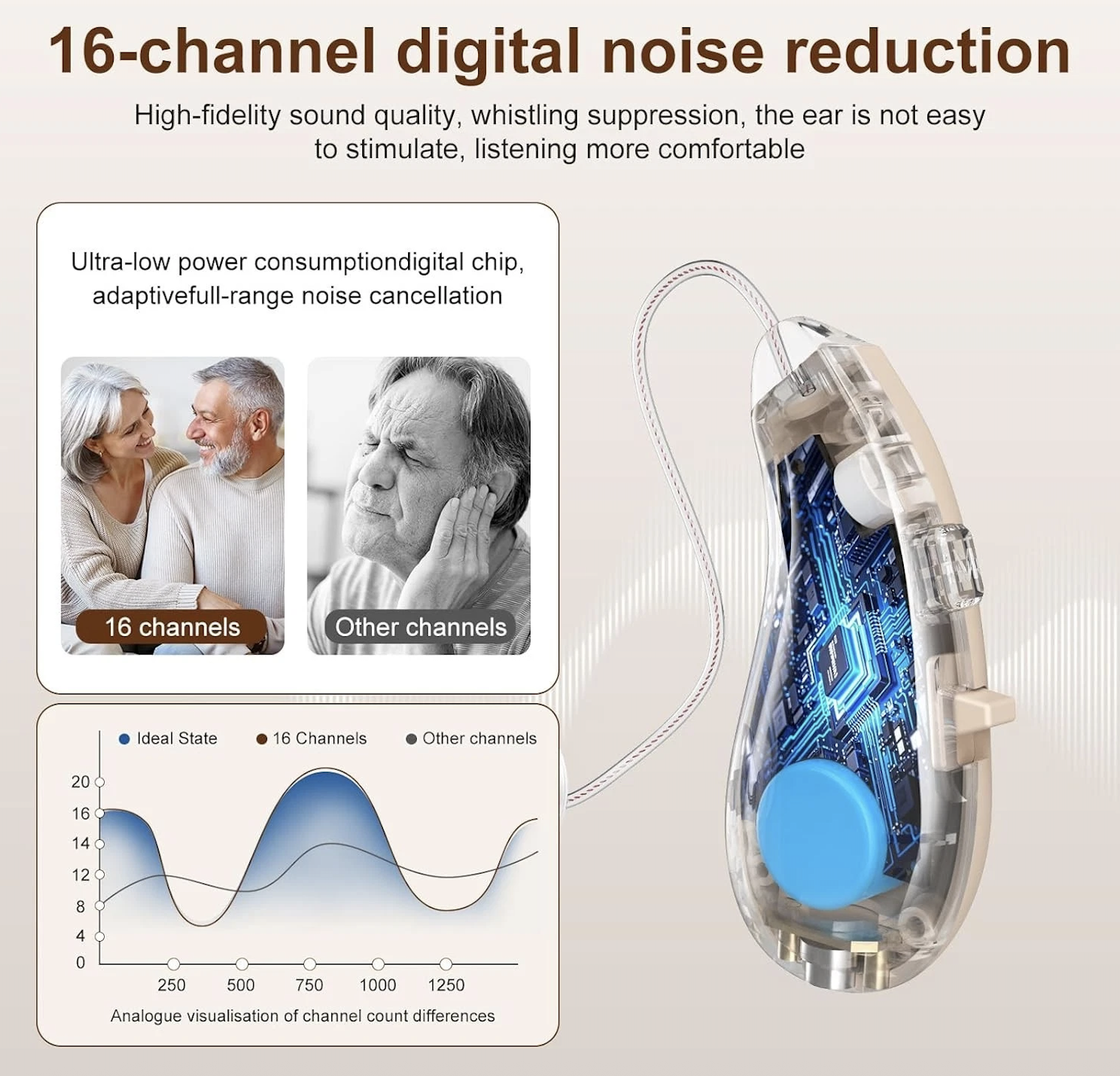 GM-313(P2) RIC BTE Hearing Aid 16-Channel with Open Ear Design #26240024