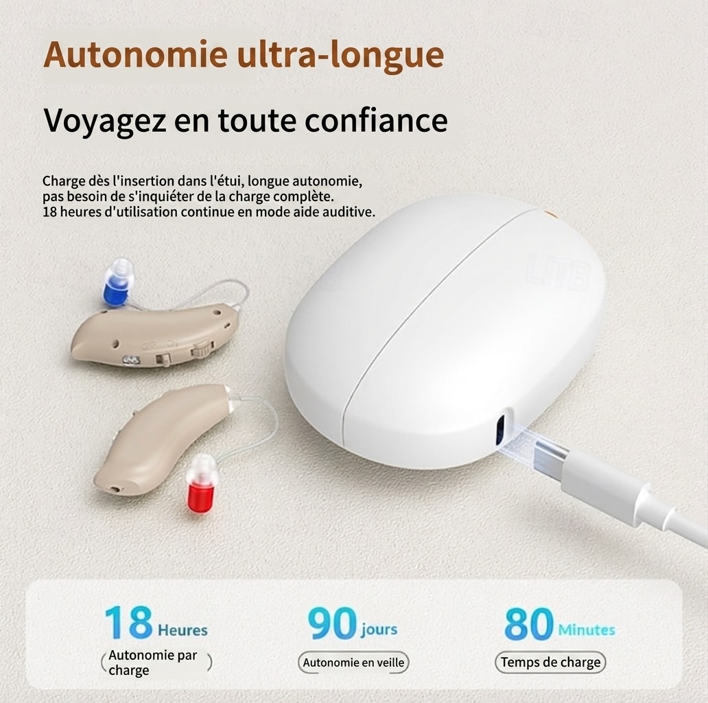 GM-360S Rechargeable BTE Hearing Aid 8-Channel Digital Noise Reduction #26240022