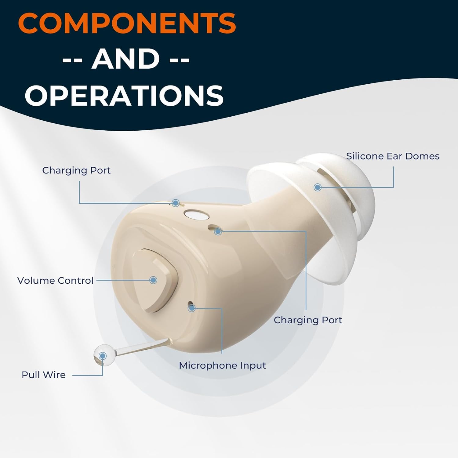 GM-955(S) Rechargeable In-Ear Hearing Aid 12-15H Battery 5 Volume Levels #26240020