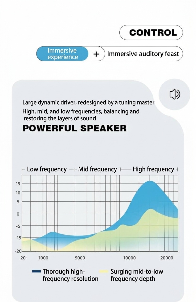 E351 Comfort-Fit Wireless Over-Ear Headphones, Bluetooth 5.0, 40mm Drivers, 10H Playtime