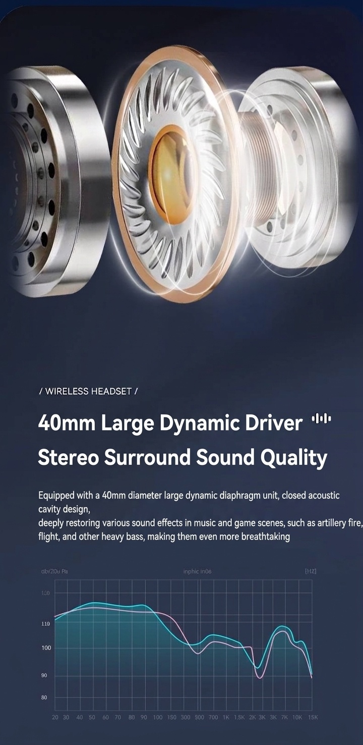 Deep Bass Wireless Over-Ear Headphones, Bluetooth 5.3, 40mm Drivers, 10H Playtime