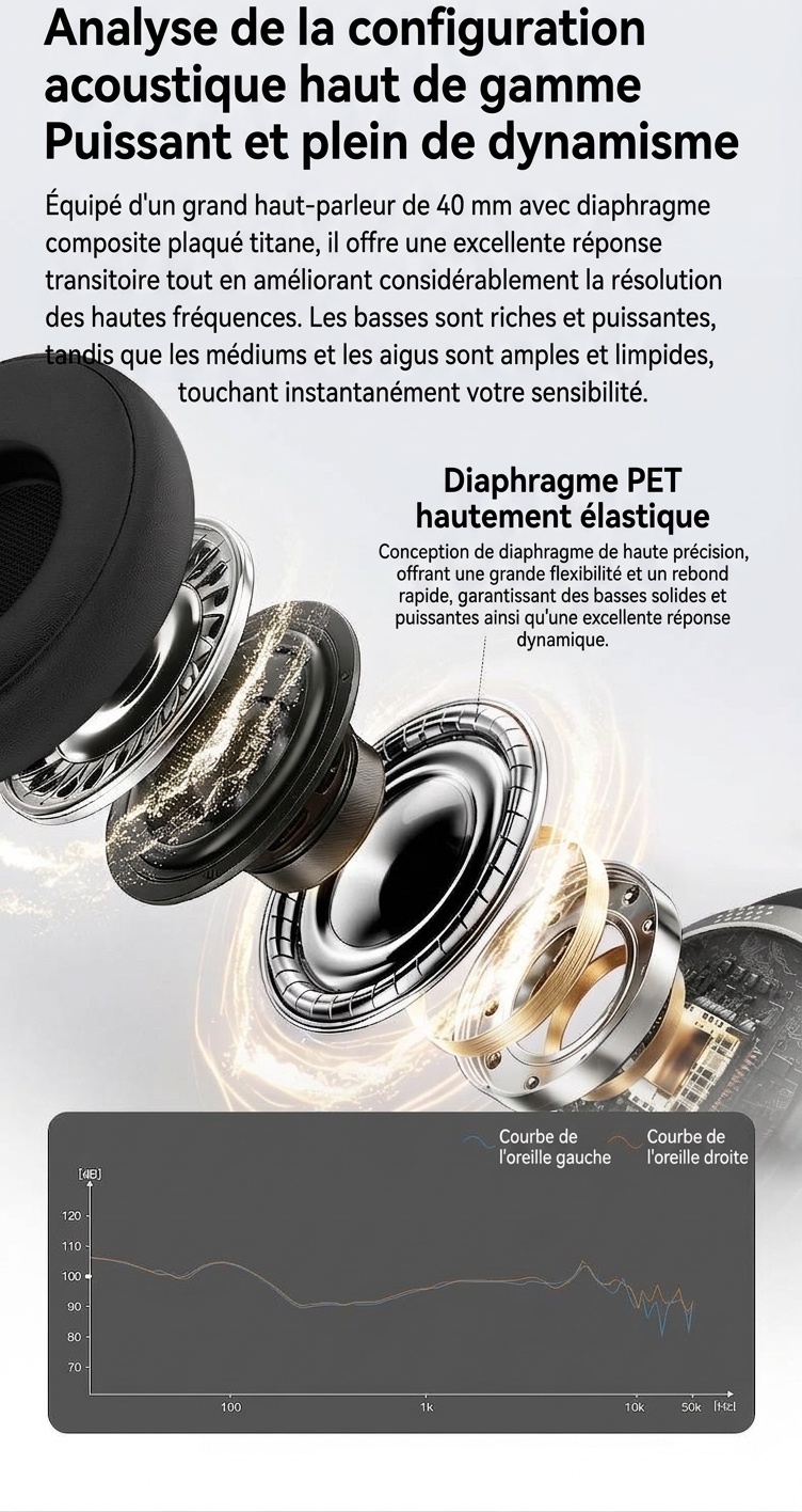 Casque audio sans fil stéréo HiFi P21, Bluetooth 6.0, haut-parleurs de 40 mm, autonomie de 8 heures