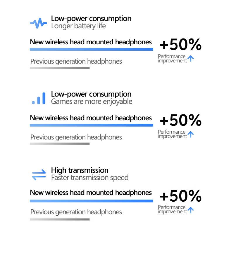 Wireless Over-Ear Bluetooth Headphones with Mesh Ear Cups