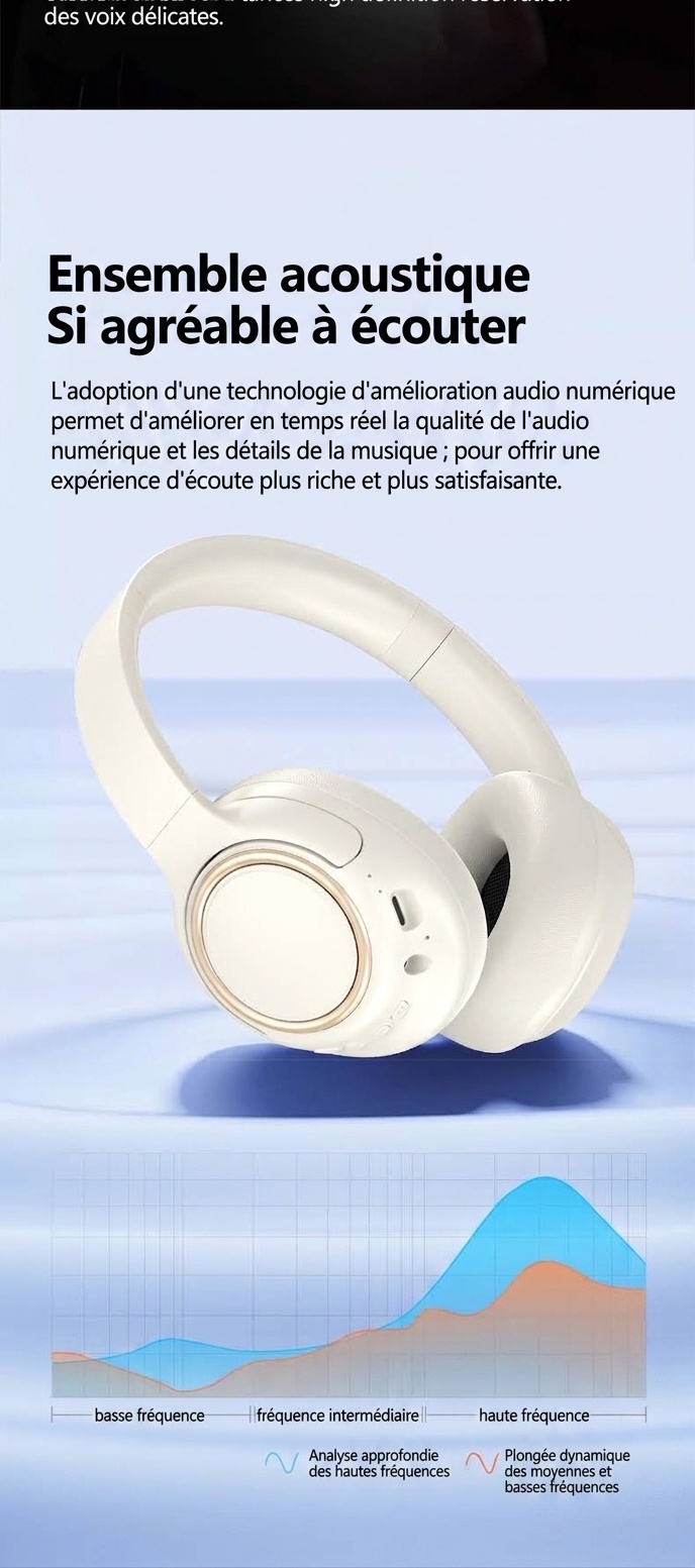 Active ANC Wireless Bluetooth 5.4 Over-Ear Headphones