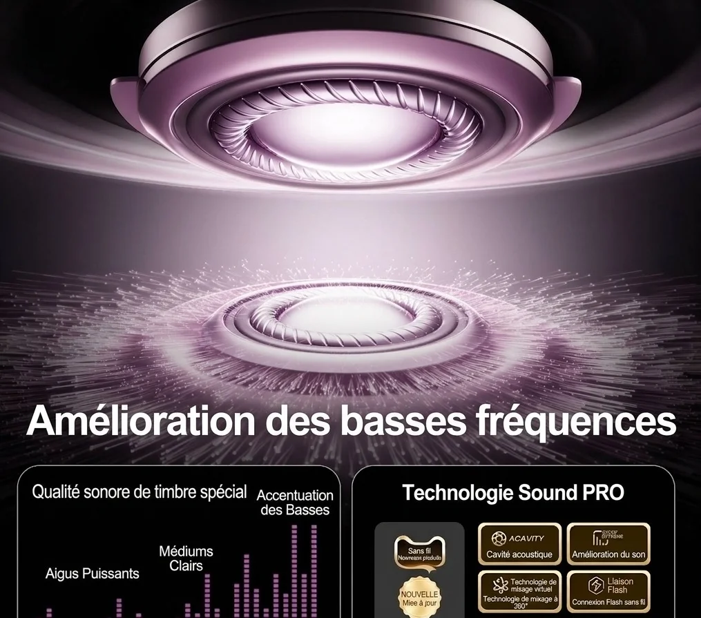 Écouteurs intra-auriculaires sans fil à autonomie ouverte avec 28 h d'autonomie, modèle n° M156