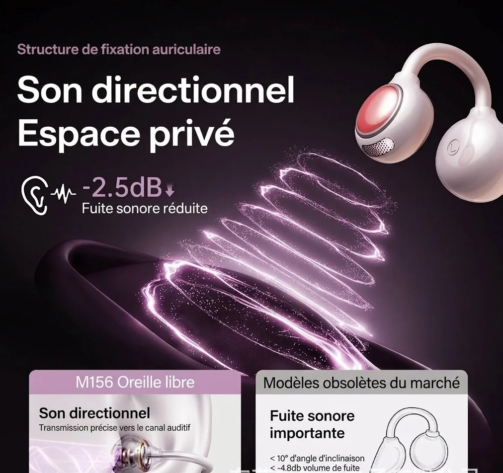 Écouteurs intra-auriculaires sans fil à autonomie ouverte avec 28 h d'autonomie, modèle n° M156