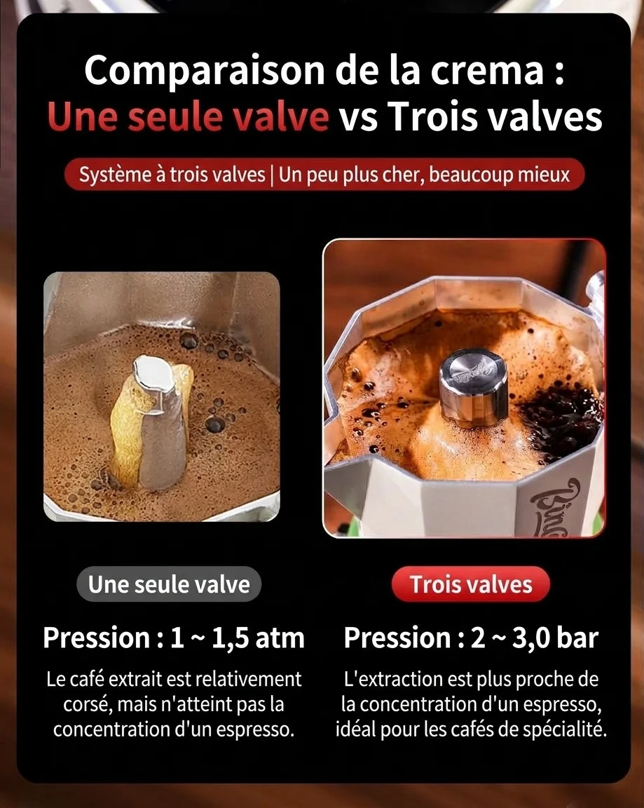 Cafetière italienne BinCo à 3 soupapes - Noir, blanc et rose