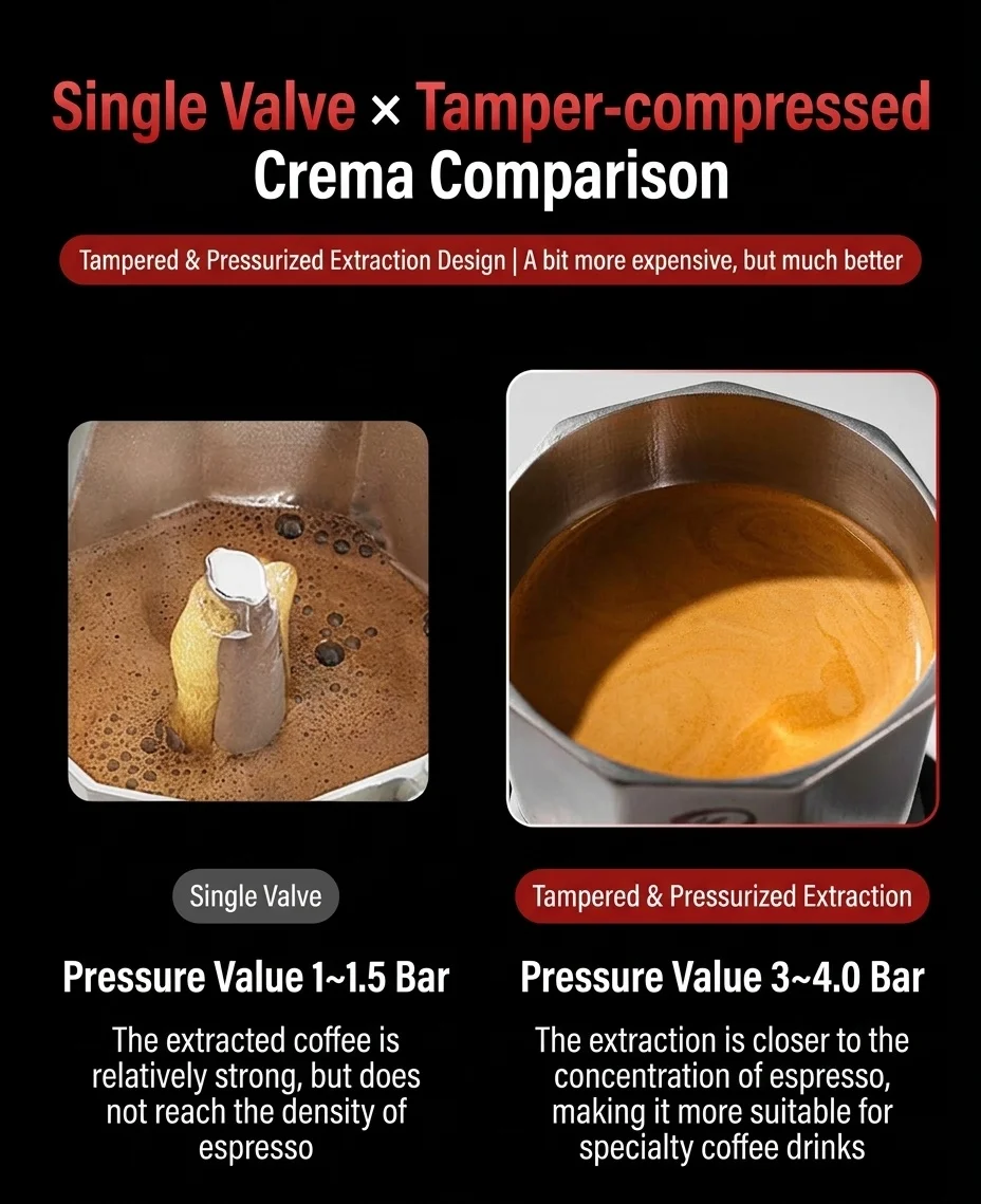 Premium 316 Stainless Steel Moka Pot Coffee Maker