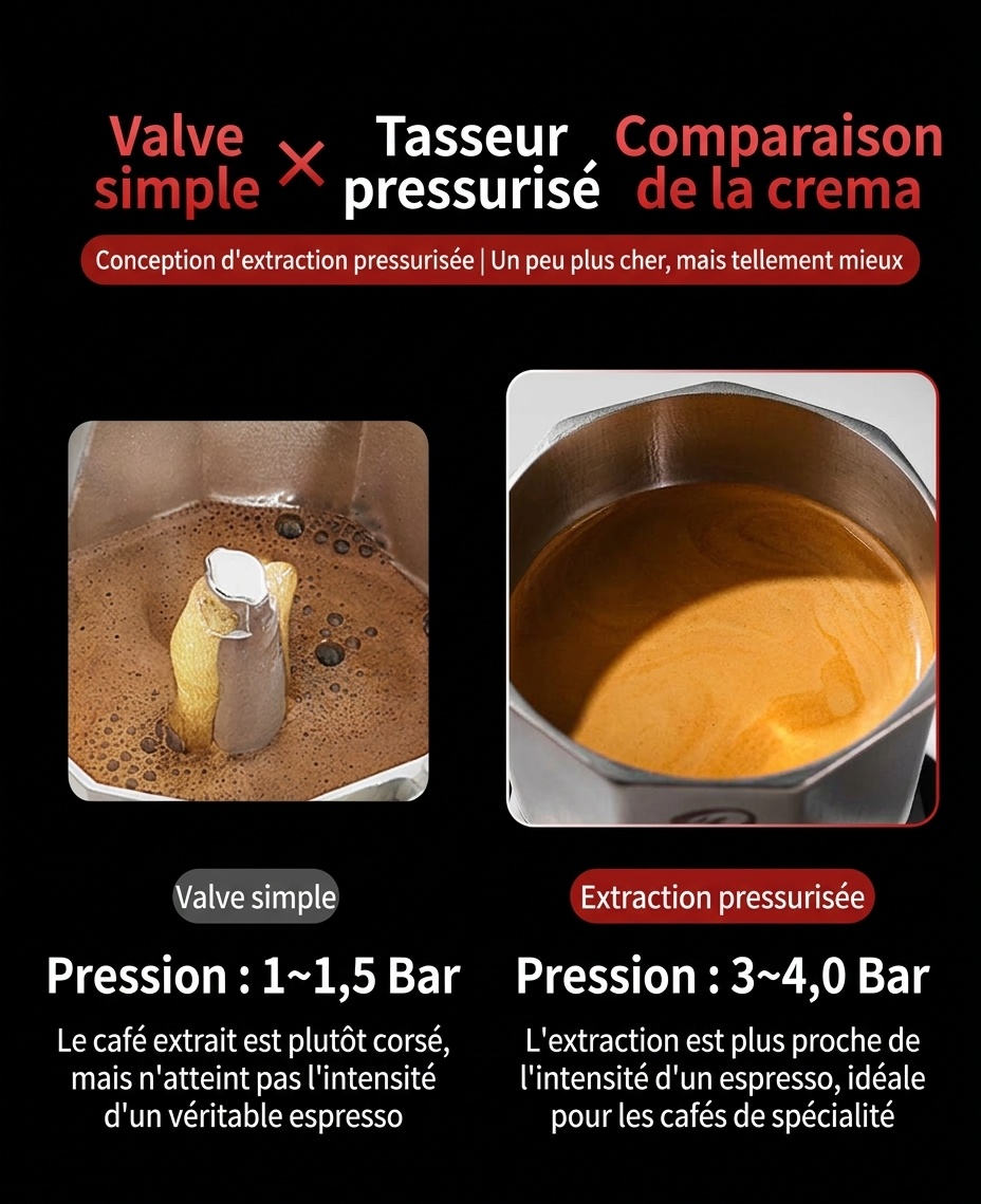 Cafetière Moka de qualité supérieure en acier inoxydable 316
