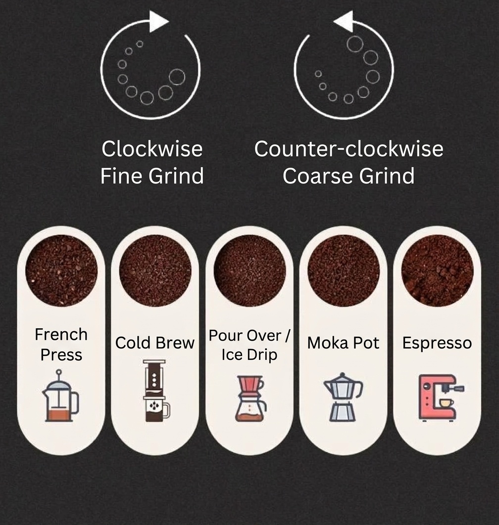 Premium Hand Brewed Coffee Kit - Gooseneck Kettle & Grinder