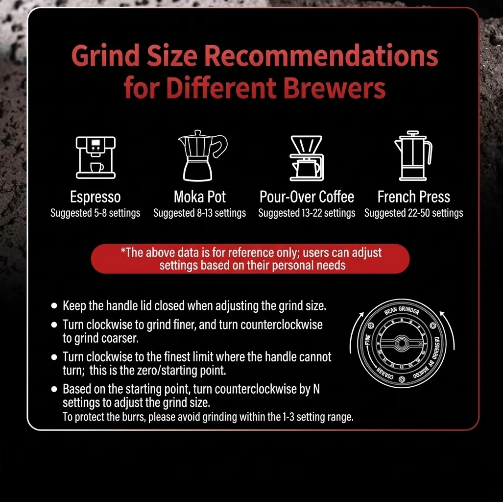 BinCoo Manual Coffee Grinder with Adjustable Burr