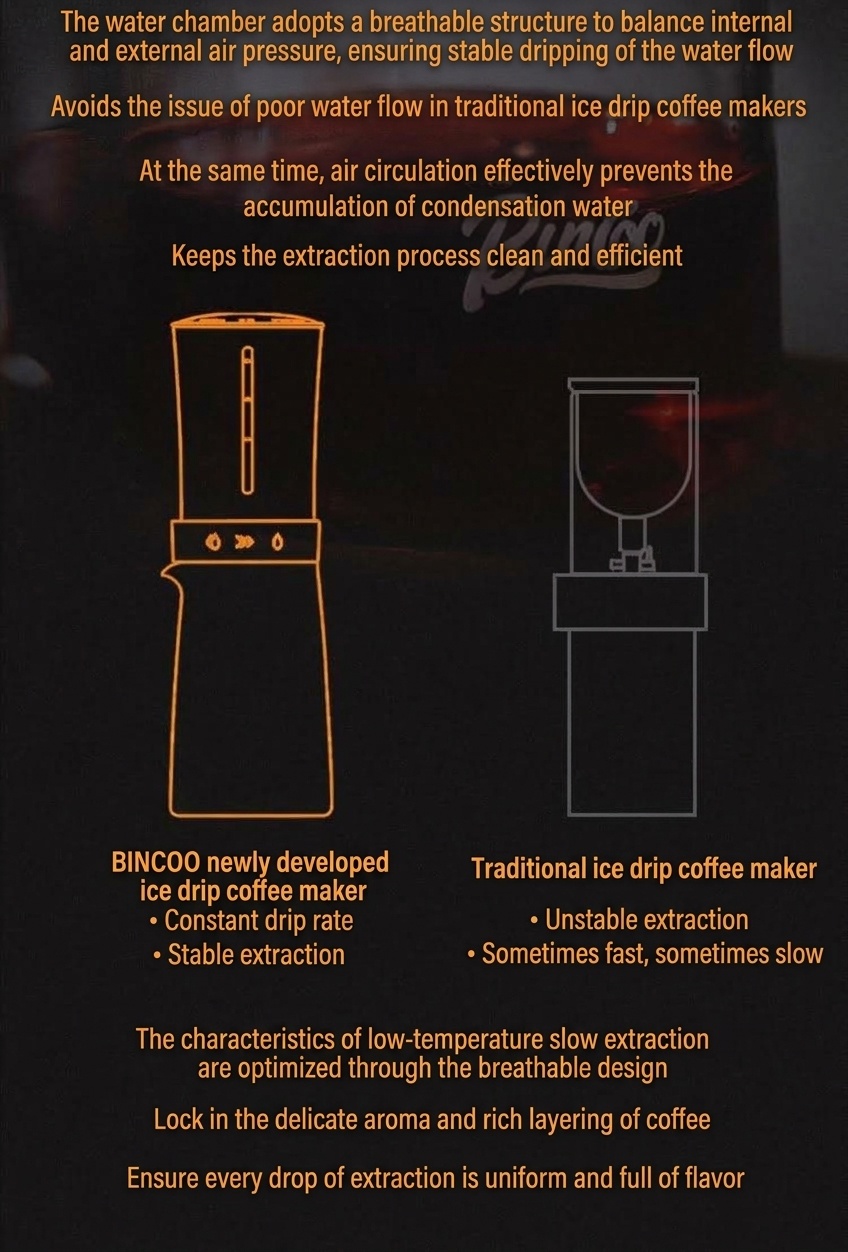 BinCoo Cold Brew Coffee Maker - Adjustable Drip Iced Coffee Brewer