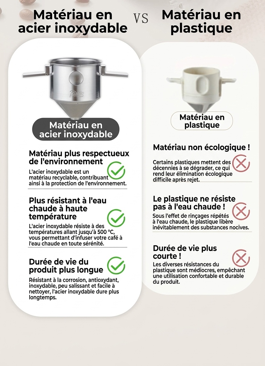 Filtre à café pliable portable en acier inoxydable BinCo