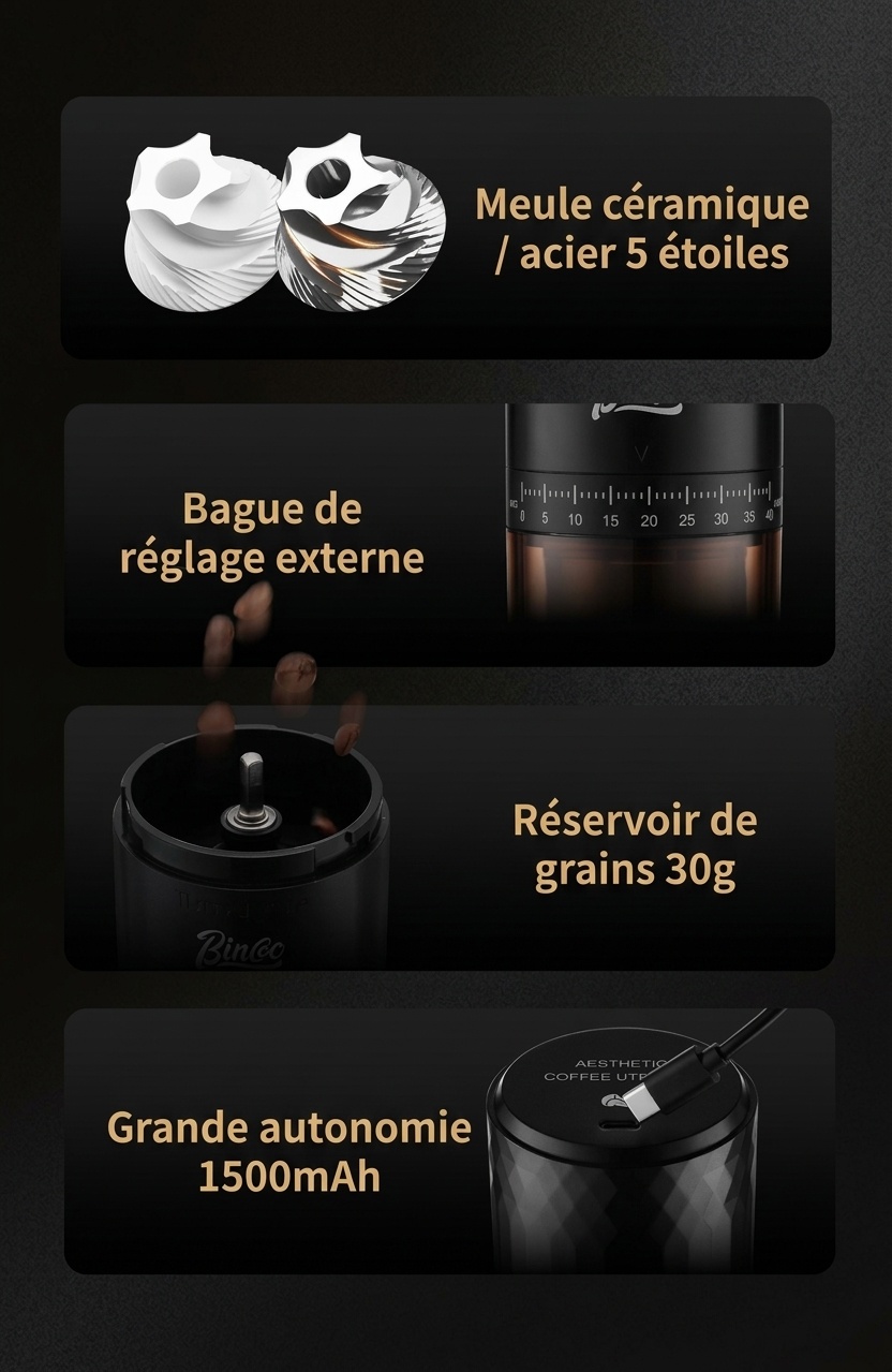 Moulin à café électrique portable BinCo - Meules en céramique/acier