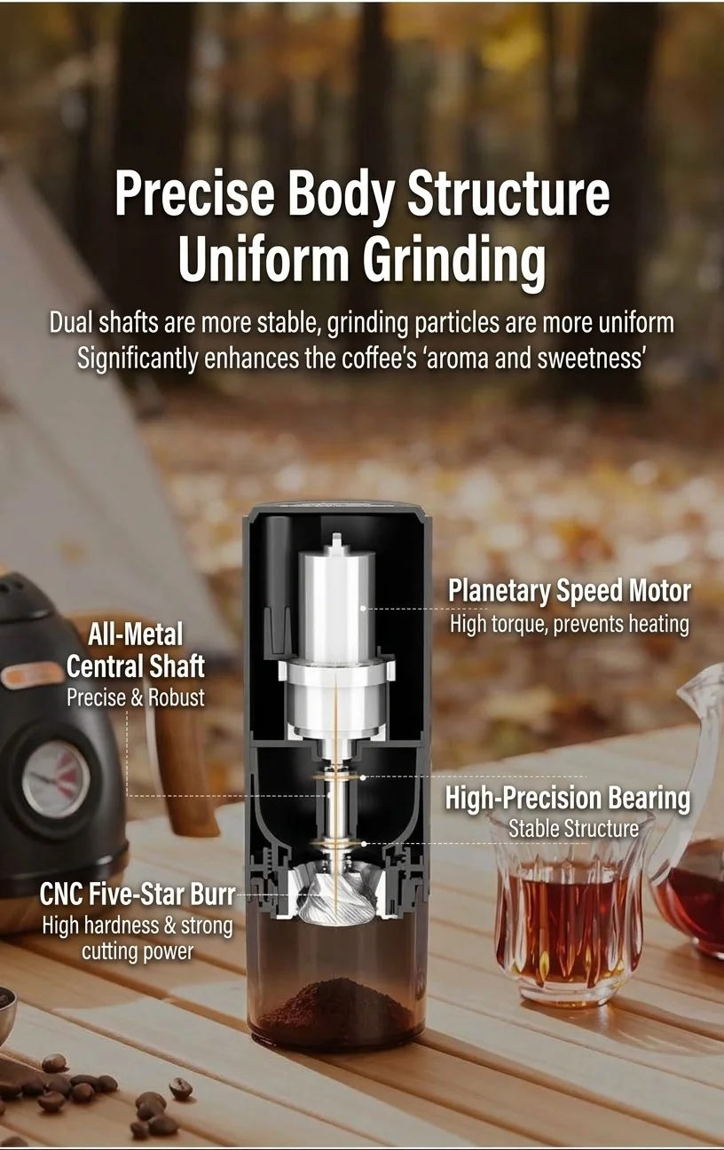 BinCo Portable Electric Coffee Grinder - Ceramic/Steel Burr